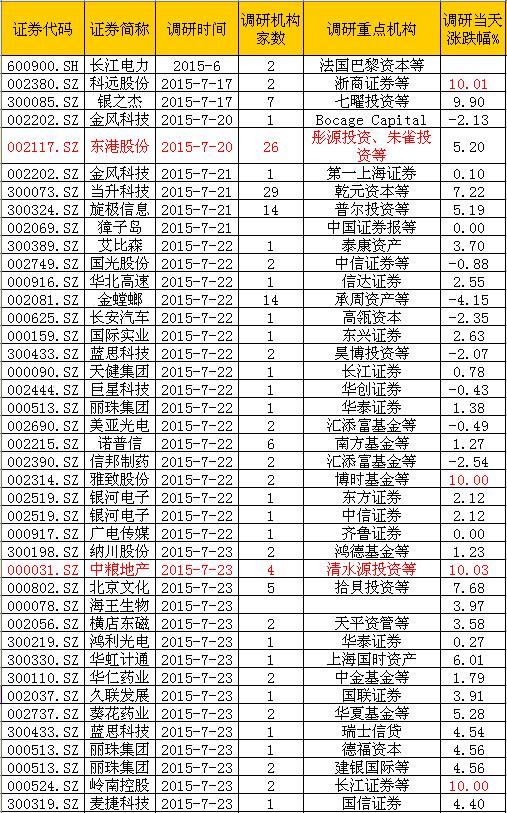 东港股份迎26机构联合调研 当日涨停