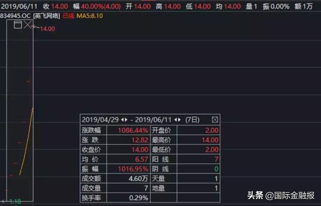 独家丨谁的永柏资本？神秘实控人被捕，另一实控人浮出水面