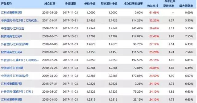 主动拥抱波动的的汇利资产何震，只在这三种情况下卖出