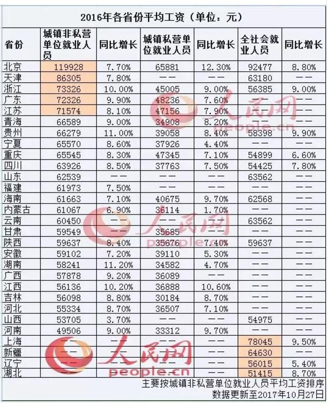 被最新全国平均工资刺激到？揭秘新中产阶级如何配置资产