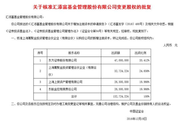 汇添富员工持股比例增至24%，成基金业混改标杆