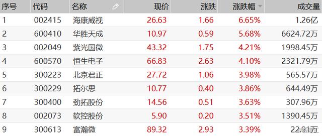 2019年人工智能大会临近，带你看清概念股投资机会