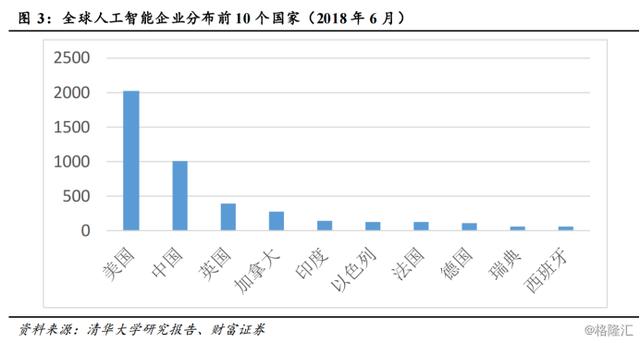 2019年人工智能大会临近，带你看清概念股投资机会