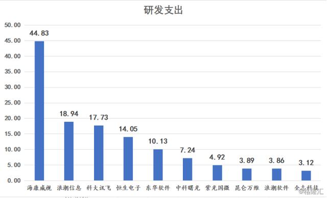 2019年人工智能大会临近，带你看清概念股投资机会