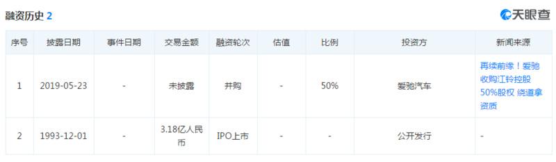 氪星晚报 |拼多多回应美的退出；OPPO发布新品千元机K3;爱驰汽车收购江铃控股50%股权