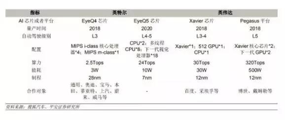 重磅AI芯片深度报告来袭，一文读懂AI芯片