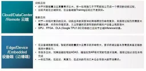 重磅AI芯片深度报告来袭，一文读懂AI芯片