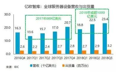 重磅AI芯片深度报告来袭，一文读懂AI芯片