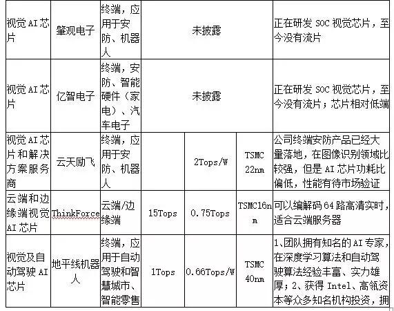 重磅AI芯片深度报告来袭，一文读懂AI芯片