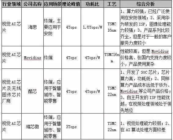 重磅AI芯片深度报告来袭，一文读懂AI芯片