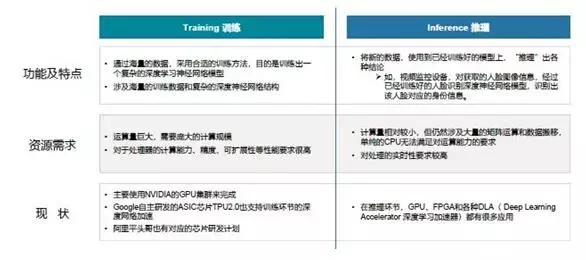 重磅AI芯片深度报告来袭，一文读懂AI芯片