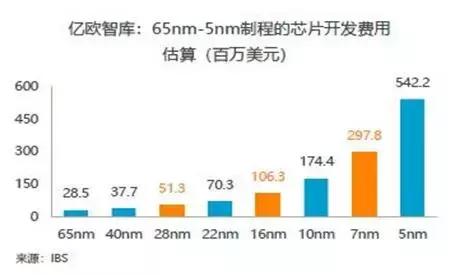 重磅AI芯片深度报告来袭，一文读懂AI芯片