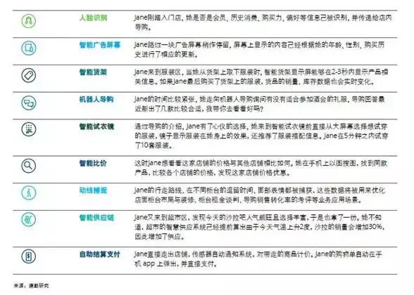 重磅AI芯片深度报告来袭，一文读懂AI芯片