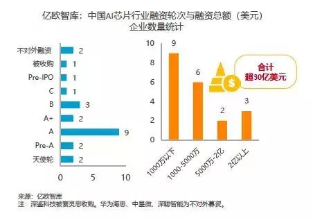 重磅AI芯片深度报告来袭，一文读懂AI芯片