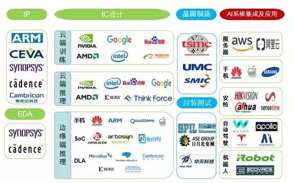 重磅AI芯片深度报告来袭，一文读懂AI芯片