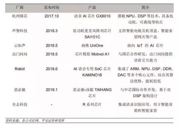 重磅AI芯片深度报告来袭，一文读懂AI芯片