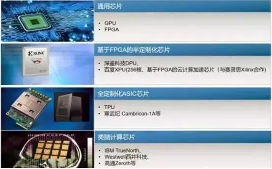 重磅AI芯片深度报告来袭，一文读懂AI芯片