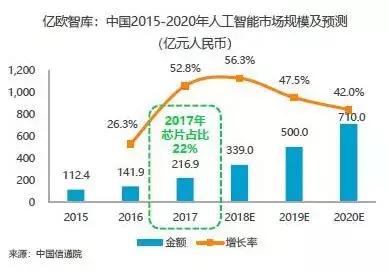 重磅AI芯片深度报告来袭，一文读懂AI芯片