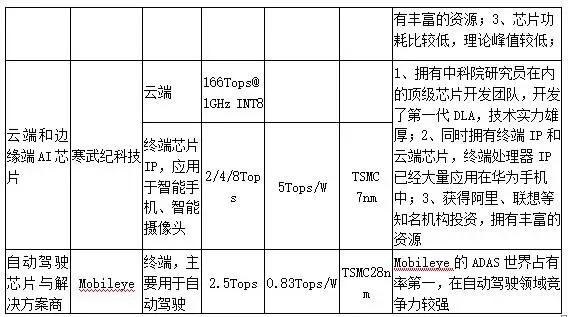 重磅AI芯片深度报告来袭，一文读懂AI芯片