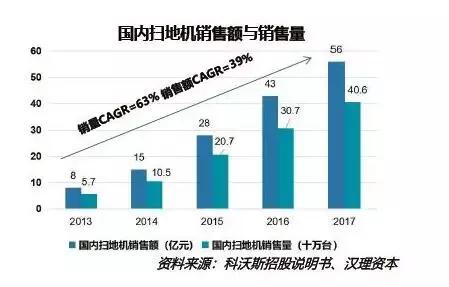 重磅AI芯片深度报告来袭，一文读懂AI芯片