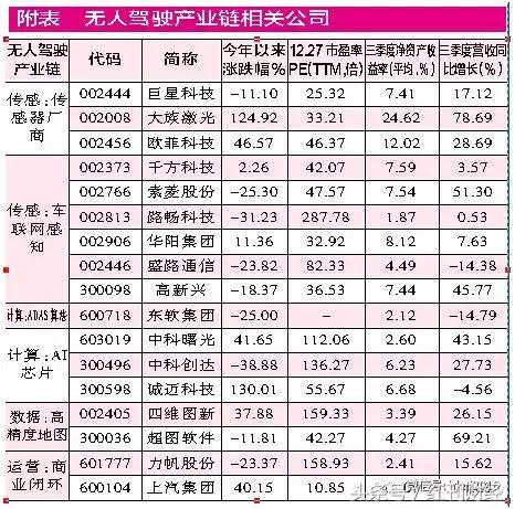 “先进制造”利好不断 细分行业迎发展机遇