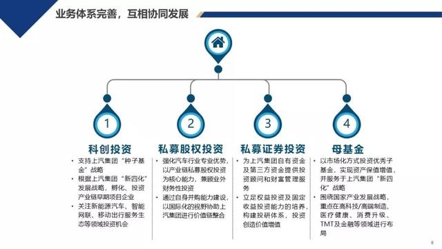 上汽投资母基金费飞：用“基金+直投”的打法实现增资保值