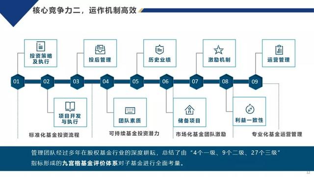 上汽投资母基金费飞：用“基金+直投”的打法实现增资保值