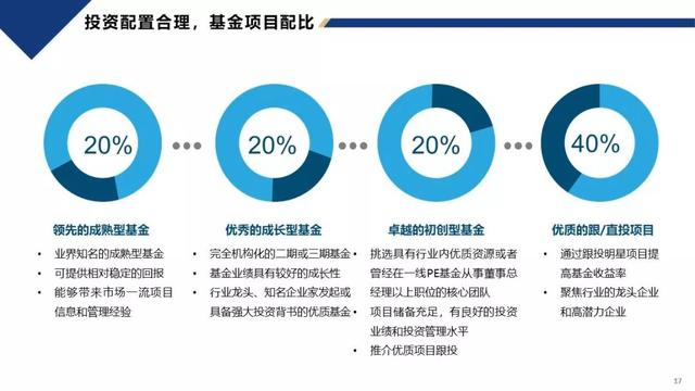 上汽投资母基金费飞：用“基金+直投”的打法实现增资保值