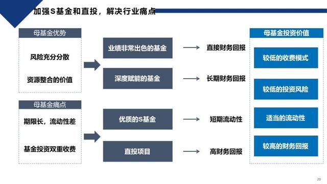 上汽投资母基金费飞：用“基金+直投”的打法实现增资保值