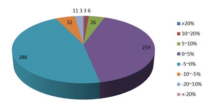 期货私募月度红黑榜：沁誉投资旗下两只产品亏损超过20%