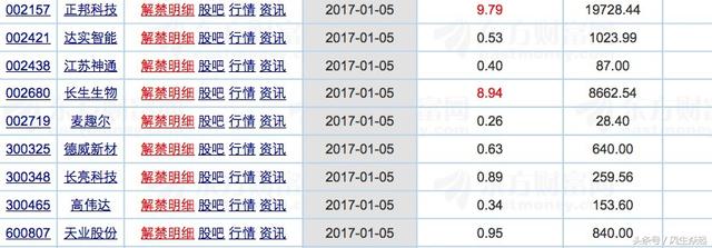 周四（1.5日）手上持有这些股的要小心