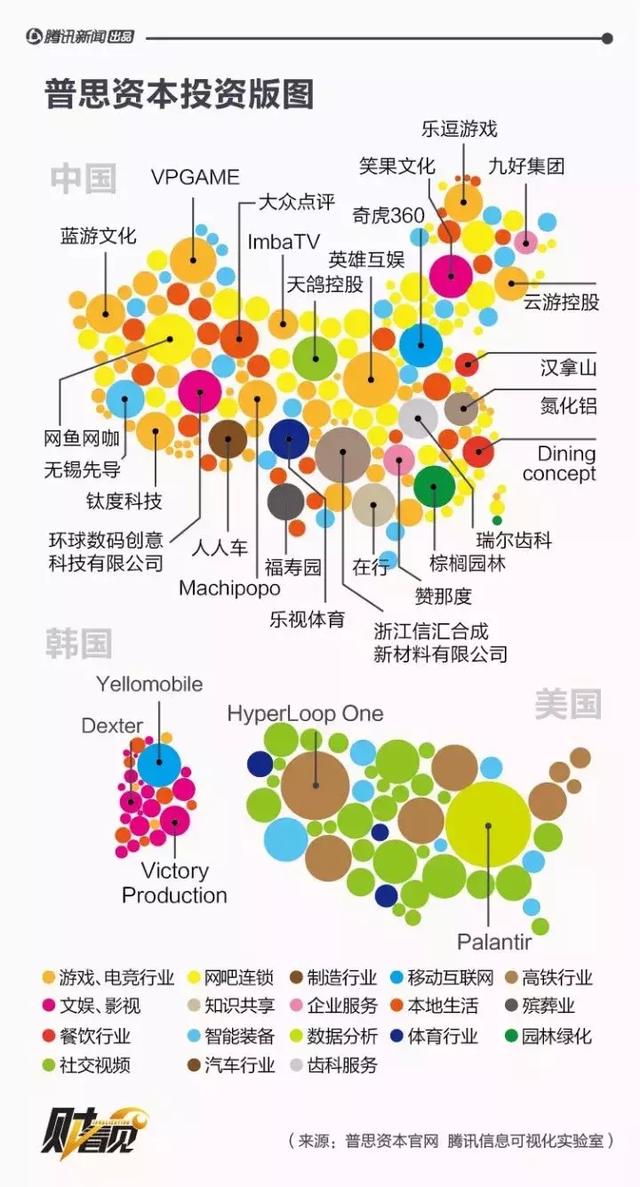 5亿变50亿，王思聪花爸爸的钱，打造了自己的商业王国