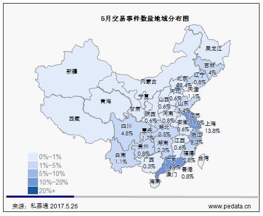 私募通数据周报：投资、上市和并购共77起事件