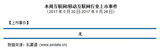 私募通互联网/移动互联网行业周报