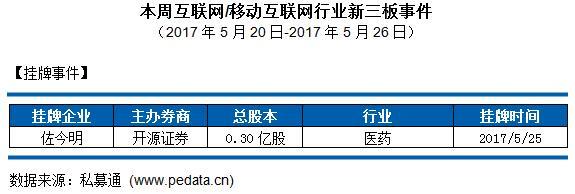 私募通互联网/移动互联网行业周报