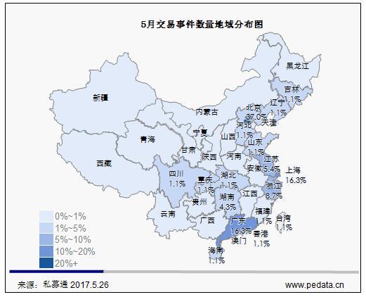 私募通互联网/移动互联网行业周报