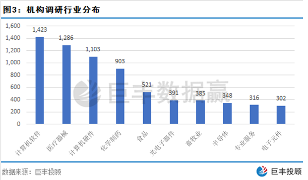 百亿私募调研跟踪 私募巨头景林资产看上这些股（附股）