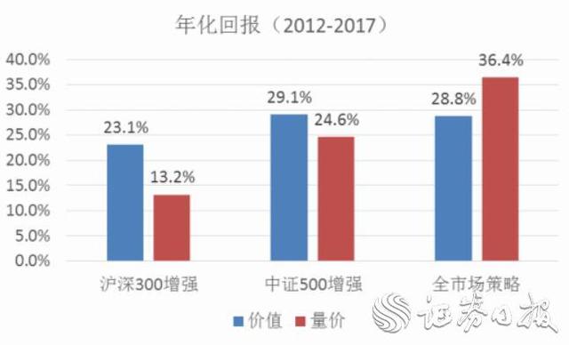 河东资产傅刚：A股熊市末期 中证500更具估值优势