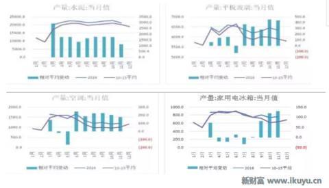 泓湖投资女神开讲：2017年大宗商品价格趋势及投资机会展望