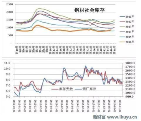 泓湖投资女神开讲：2017年大宗商品价格趋势及投资机会展望