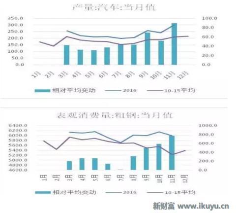 泓湖投资女神开讲：2017年大宗商品价格趋势及投资机会展望