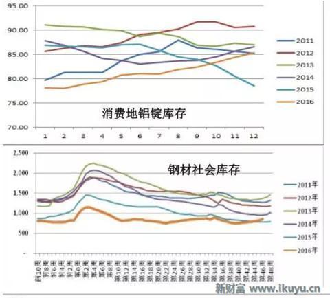 泓湖投资女神开讲：2017年大宗商品价格趋势及投资机会展望