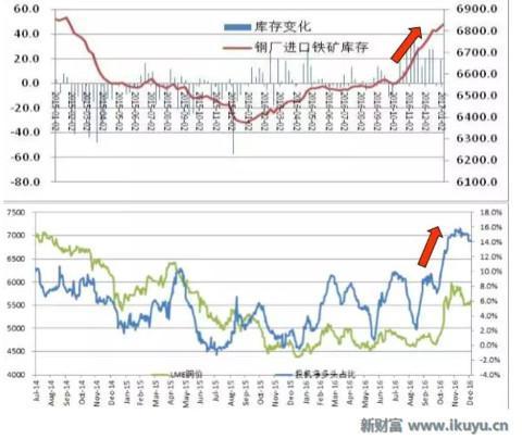 泓湖投资女神开讲：2017年大宗商品价格趋势及投资机会展望