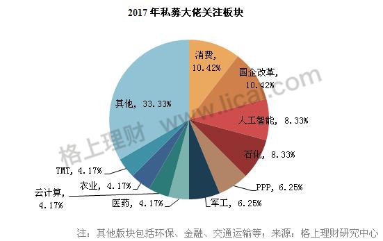 80%私募对后市乐观，真成长、高品质、大盘蓝筹是未来投资方向