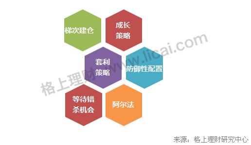 80%私募对后市乐观，真成长、高品质、大盘蓝筹是未来投资方向