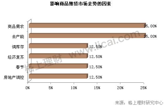 80%私募对后市乐观，真成长、高品质、大盘蓝筹是未来投资方向