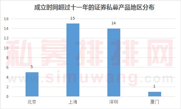 6124点11周年：这些私募获十倍收益，沪深最牛，这种投资方法最赚