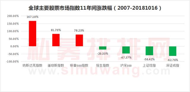 6124点11周年：这些私募获十倍收益，沪深最牛，这种投资方法最赚