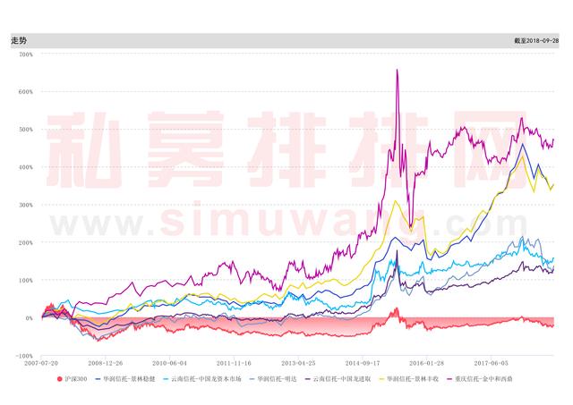 6124点11周年：这些私募获十倍收益，沪深最牛，这种投资方法最赚