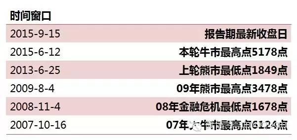 当前够便宜吗？——A股历史估值水平回溯